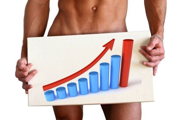 павелічэнне члена з дапамогай соды